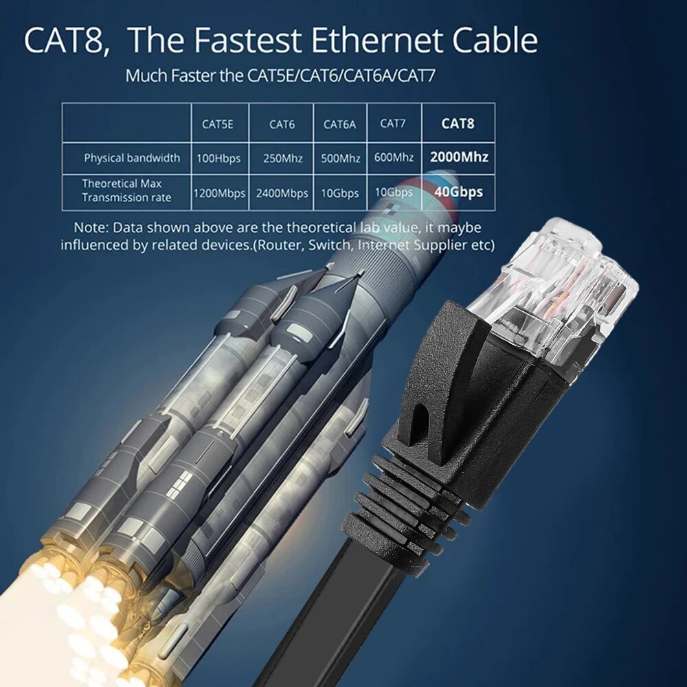 0.5/1/2M RJ45 Mèo 6 cáp Ethernet Phẳng Dây cáp LAN Tốc Độ Cao Internet & dây mạng Cho PS PC Bộ định tuyến modem