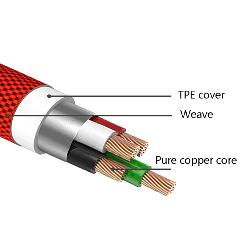 25cm 90 Degree Elbow Usb C Micro Usb Data Cable Usb To Type C Short 2.4a Fast Charging Cable For All Smartphones.