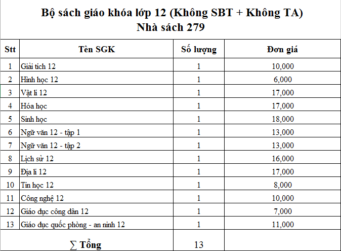 Sách - Trọn bộ sách giáo khoa lớp 12