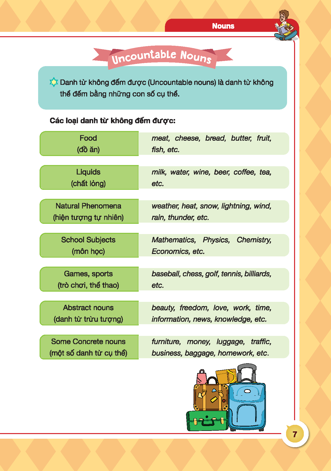 Sách - English grammar for ket tập 1 ( có đáp án)