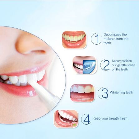 Bút tẩy trắng răng Dazzling White chính hãng