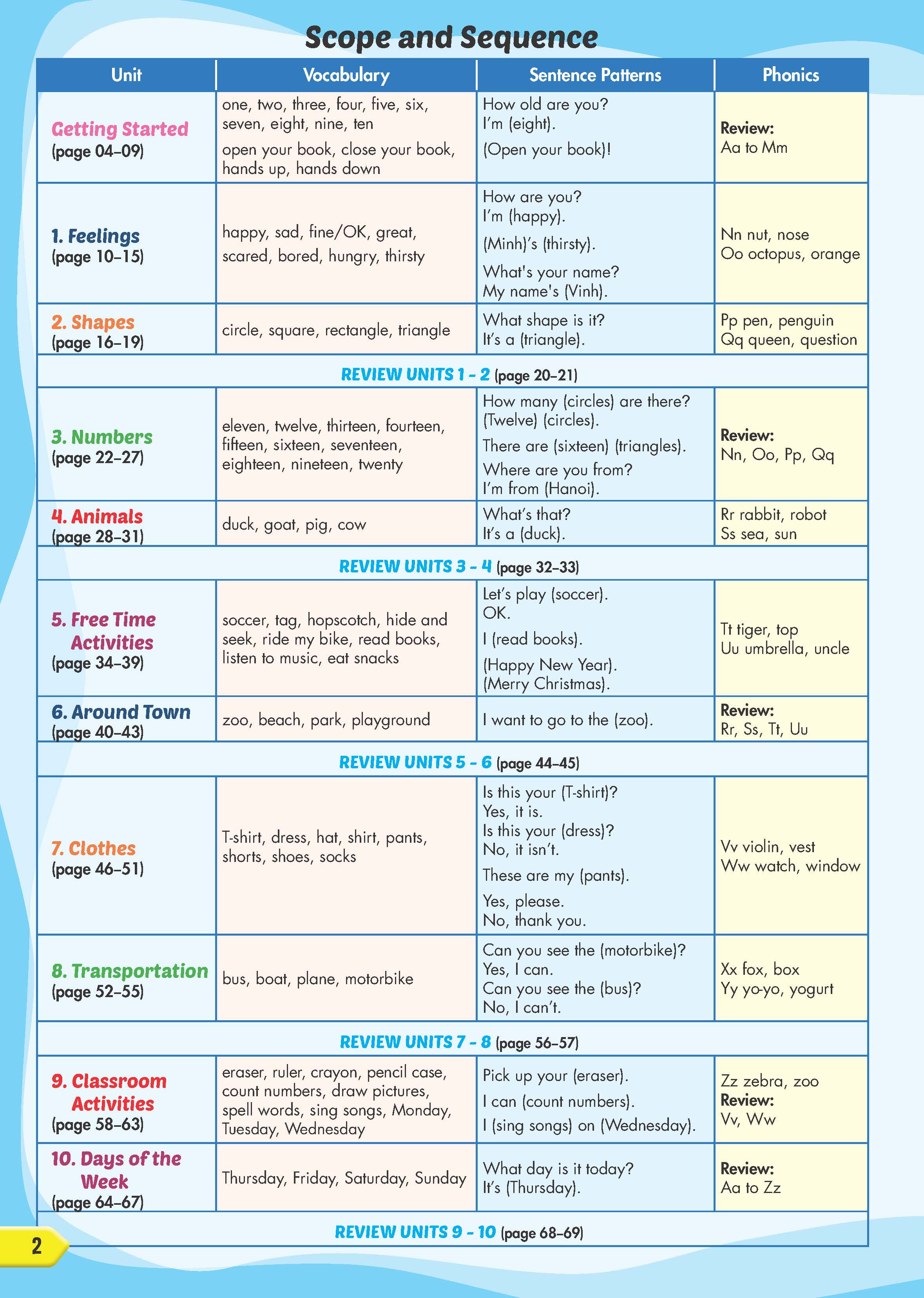 Sách - dtpbooks - Tiếng Anh 2 i-Learn Smart Start - Student's Book (Sách học sinh)