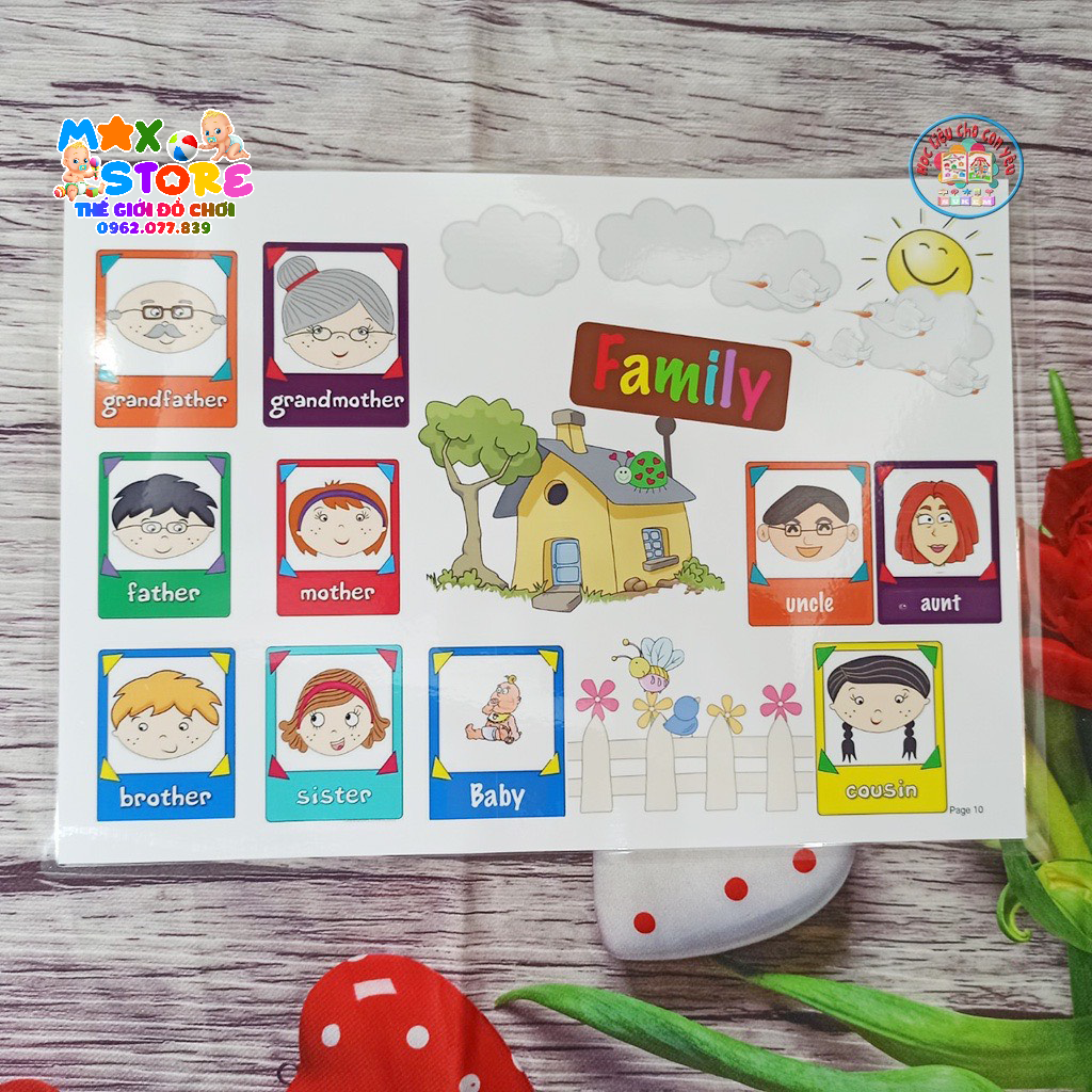 [Thẻ học thông minh ]Set Học Liệu Sơ Đồ Tư Duy Tiếng Anh - MINDMAP CÓ FILE NGHE
