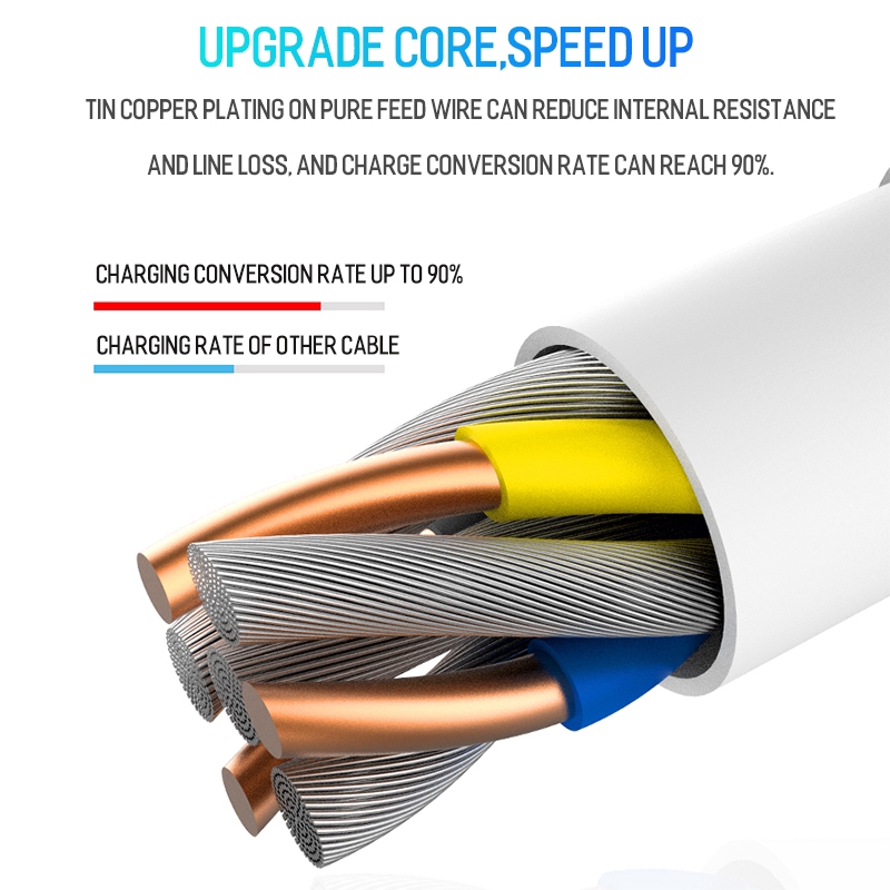 【Ready Stock】1M 2M 3M USB Fast Charger Cord Compatible For iPhone Micro Usb Type C Charging Cable USB Charger Data Cable