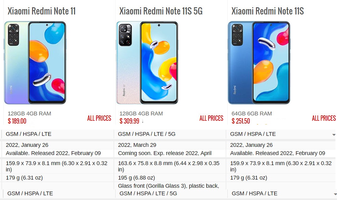 Miếng dán mặt lưng skin carbon Xiaomi redmi Note 11 / Note 11s 4G / Note 11 pro / Note 11 pro 5G