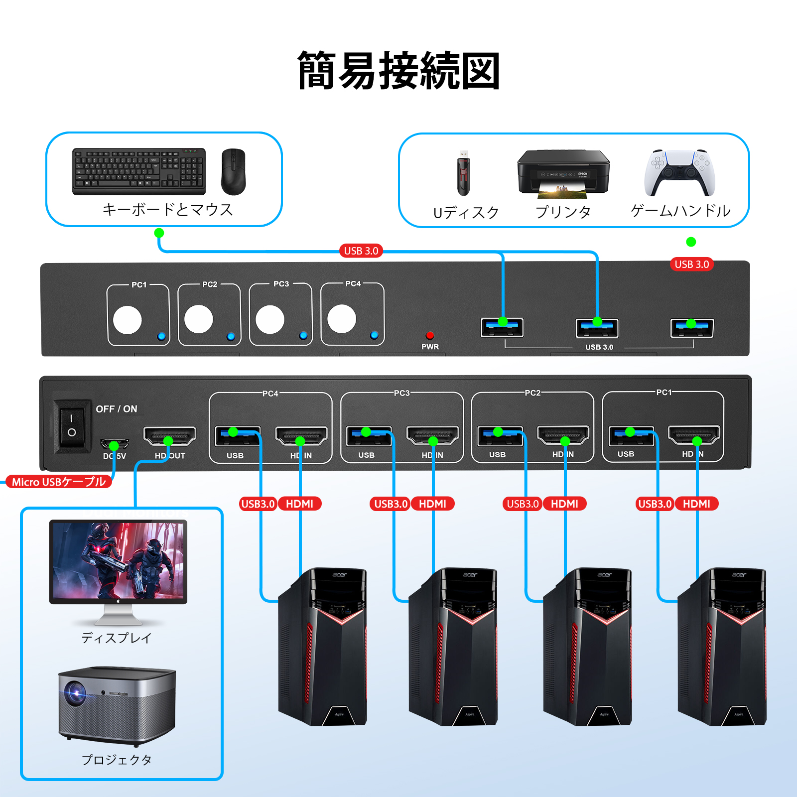 Pway kvm switch hdmi 4 port USB 2.0 Switch Selector  kvm switch 4 monitors 4 computer  for Keyboard Mouse Scanner Printer Hub