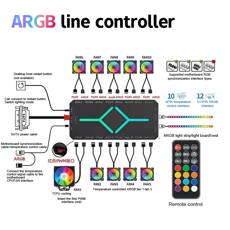 12-port ARGB&10-port PWM Controller Computer Fan Temperature Control Radiator Hub 5V 3-pin Controller Collection Game Chassis Cologo