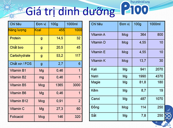 Combo 2 Lon Sữa Bột P100 900g (Date mới nhất)