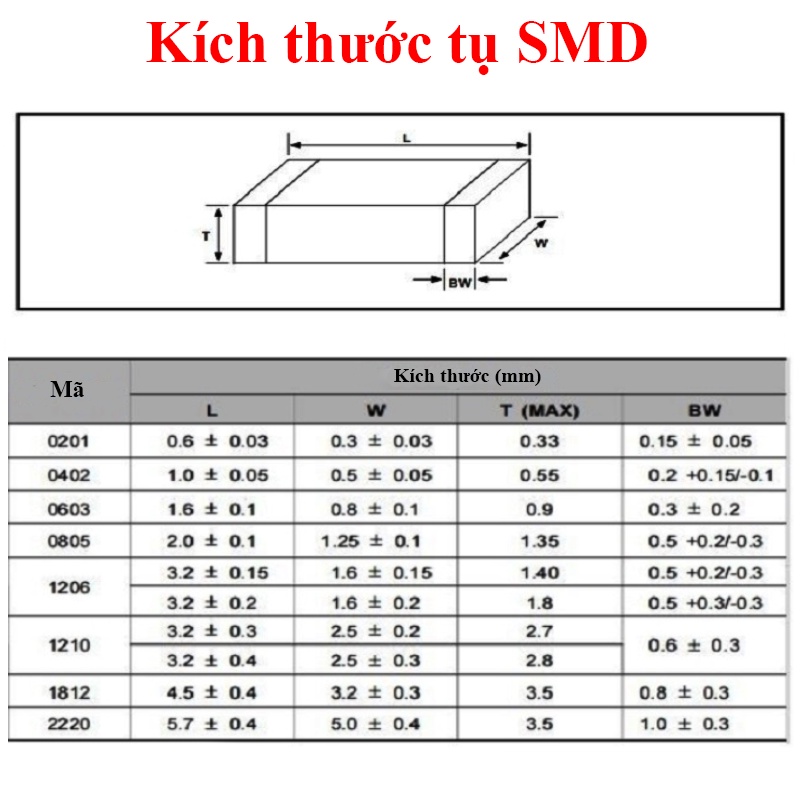 (Gói 50 con) tụ gốm, tụ dán đa lớp MLCC- size 0805- 25V