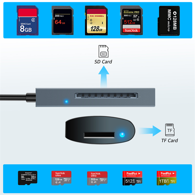 Tangrenshop USB C Card Reader/Writer/OTG Adapter USB3.0 For SD Card MacBook Mobile Phone Computer