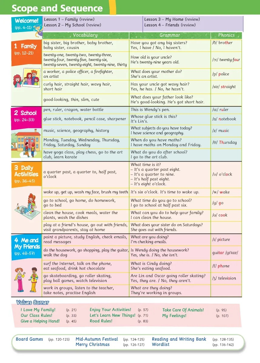 Fahasa - Tiếng Anh 4 - Extra And Friends - Pupil's Book