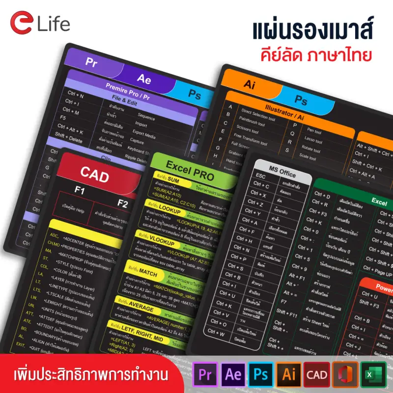 ภาพหน้าปกสินค้าElife Mouse Pad แผ่นรองเมาส์ แผ่นรองเมาส์คีย์ลัด Key shortcut ขนาดใหญ่ 80x30cm กันน้ำ สกรีนคีย์ลัด MSoffice Ai Ps Pr Ae CAD Excel ทำงานเร็วขึ้น300% จากร้าน elife_thailand บน Lazada