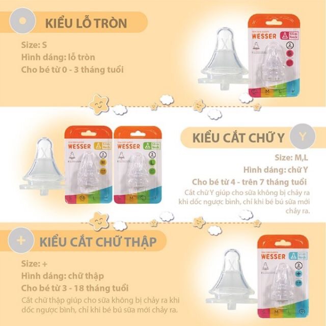 [CHÍNH HÃNG] NÚM VÚ WESSER CỔ HẸP, NÚM SIÊU MỀM CHO BÉ ĐỦ SIZE S/M/L/+