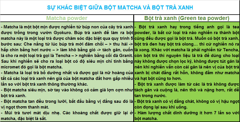 [Gói 100g – GREEN TEA] BỘT TRÀ XANH FUNMATSUCHA [Japan] YANOEN Green Tea Powder (lsn-hk)