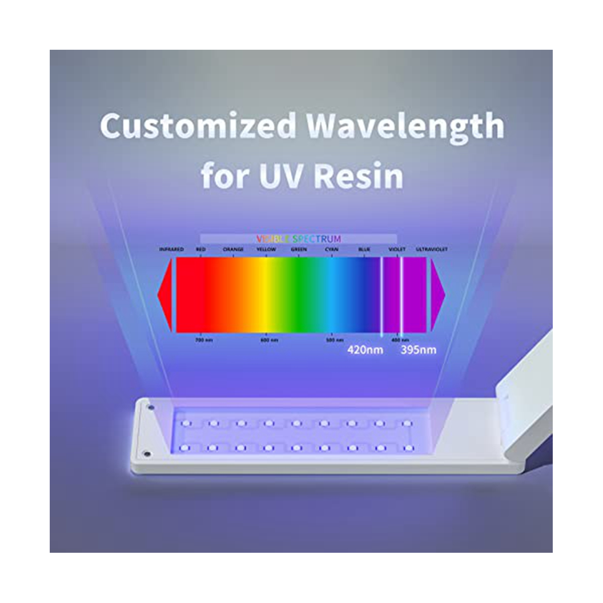 UV Light For Resin, 54W UV Resin Light Lamp For Resin Curing