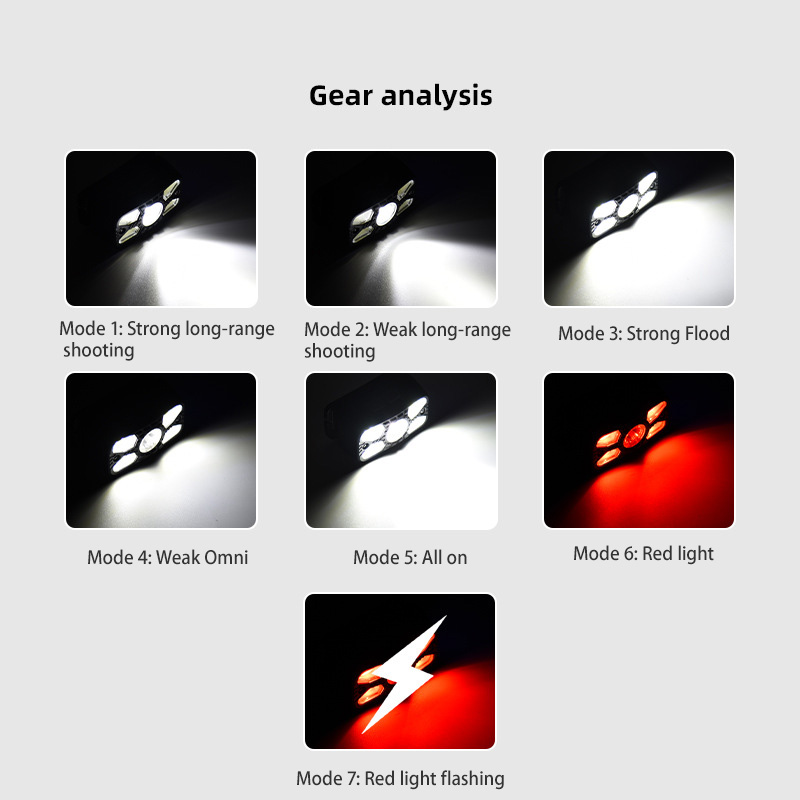 Digital sensor headlamp, lightweight head-mounted lighting, outdoor rechargeable super bright headlamp