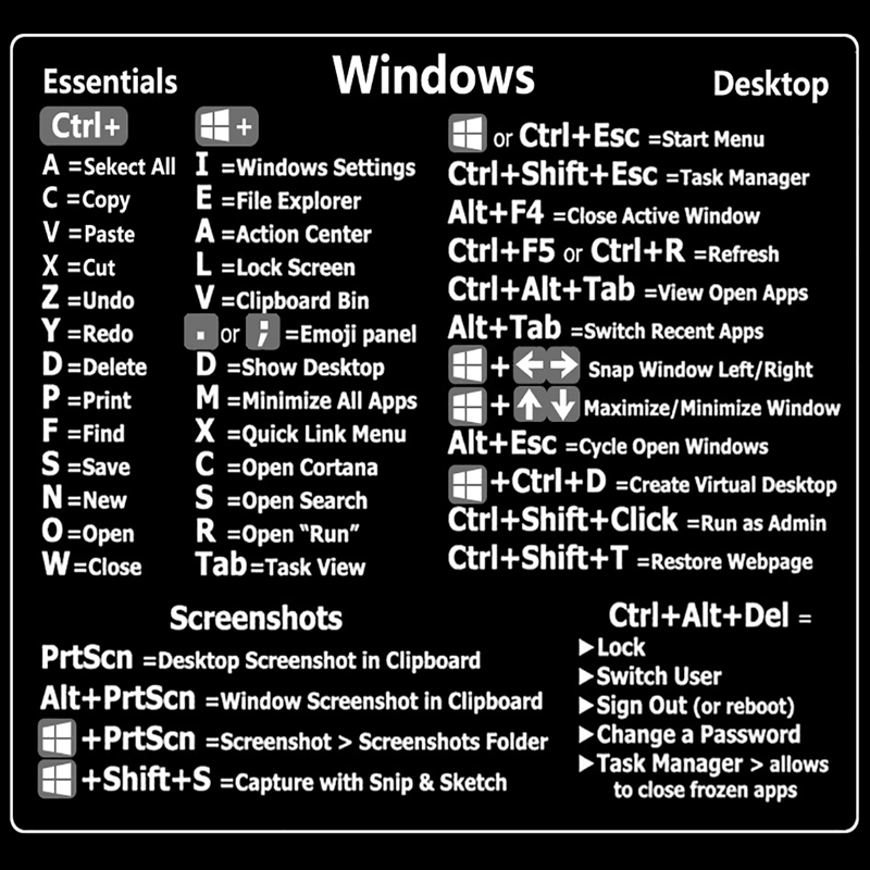 Windows PC Reference Keyboard Computer Shortcut Sticker Adhesive ...
