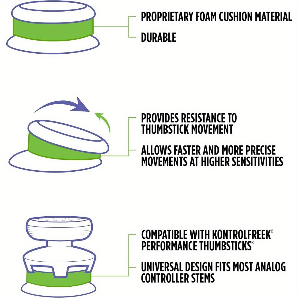 Enhanced%20Precision%20Rings%20for%20Gaming%20Controllers:%20Playstation%204%20(PS4),%20PS5,%20Xbox%20One,%20XBX,%20Switch%20Pro%20&%20Scuf%20Controller%20(Black/Purple/Green)%20-%20Image%204
