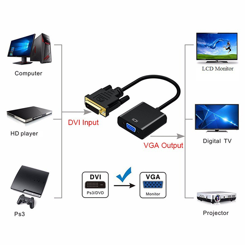Cáp chuyển đổi DVI sang VGA - DVI To VGA
