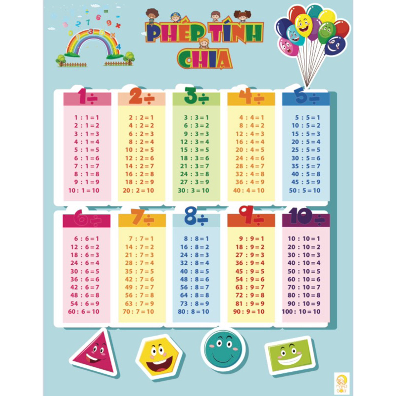 Bảng Nhân Chia Cộng Trừ