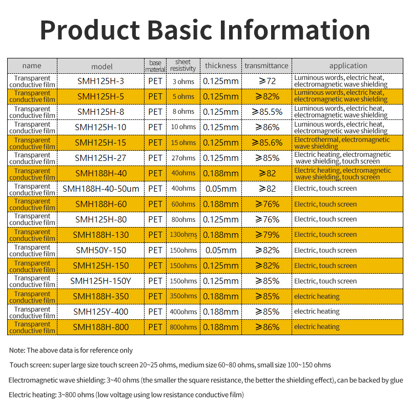Ito%20Transparent%20Glass%20Conductive%20Film%20Pet%20Film%20Cell%20Phone%20Computer%20Screen%20Single-Sided%20Conductive%20Film%20-%20Image%205