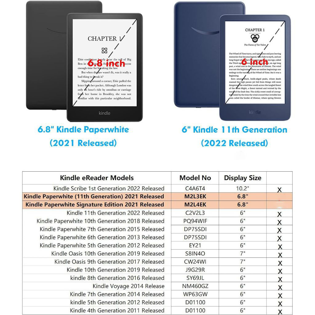 Ốp Lưng Kindle Paperwhite 5/4/3/2/1, Kindle Basic 11th/10th/8th, Kindle Oasis 3/2, Kindle Voyage