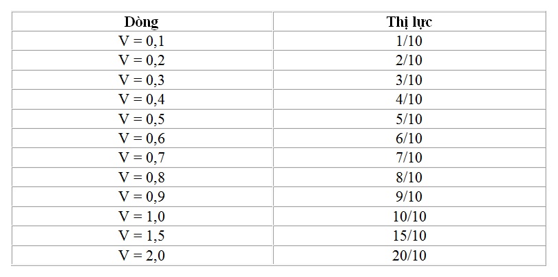 Bảng kiểm tra thị lực Landolt C (vòng tròn hở)