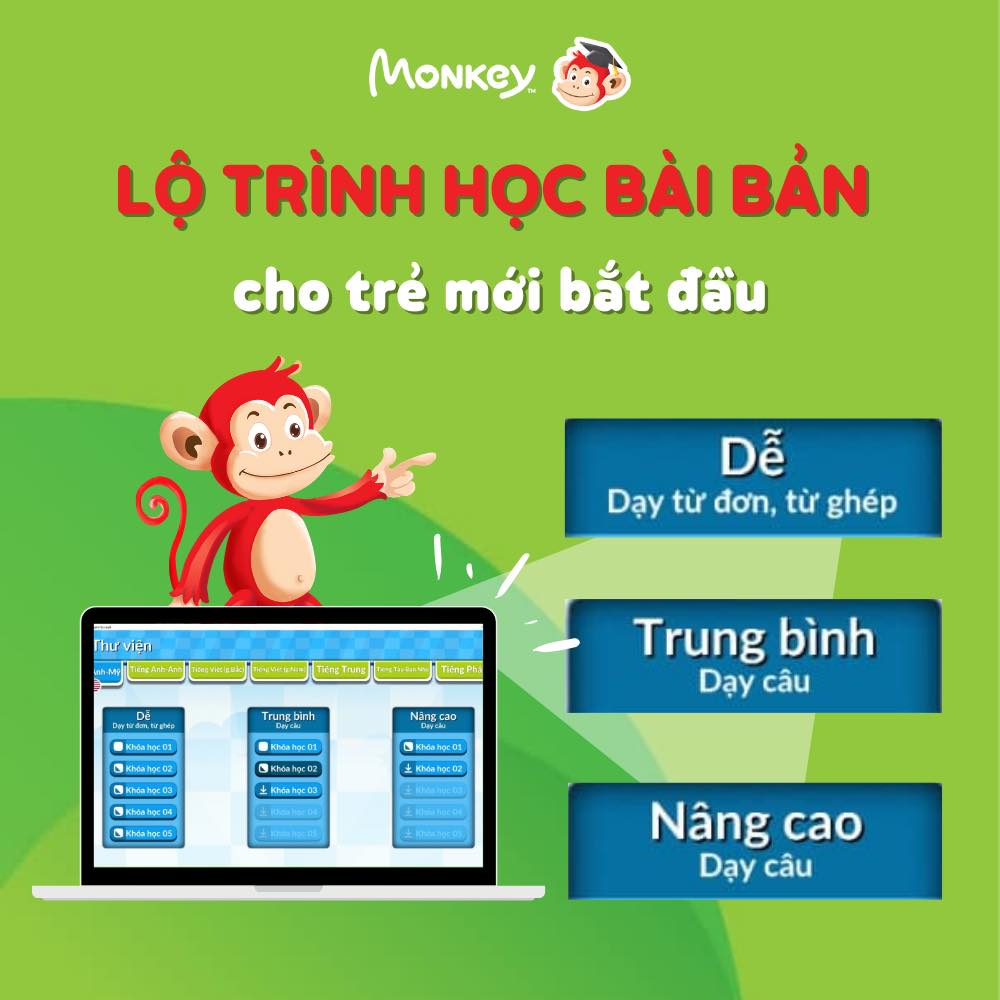 Ngoại ngữ cho trẻ em Monkey junior 1 năm