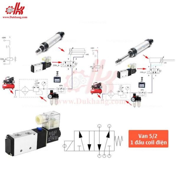 Van điện từ khí nén 3V 4V