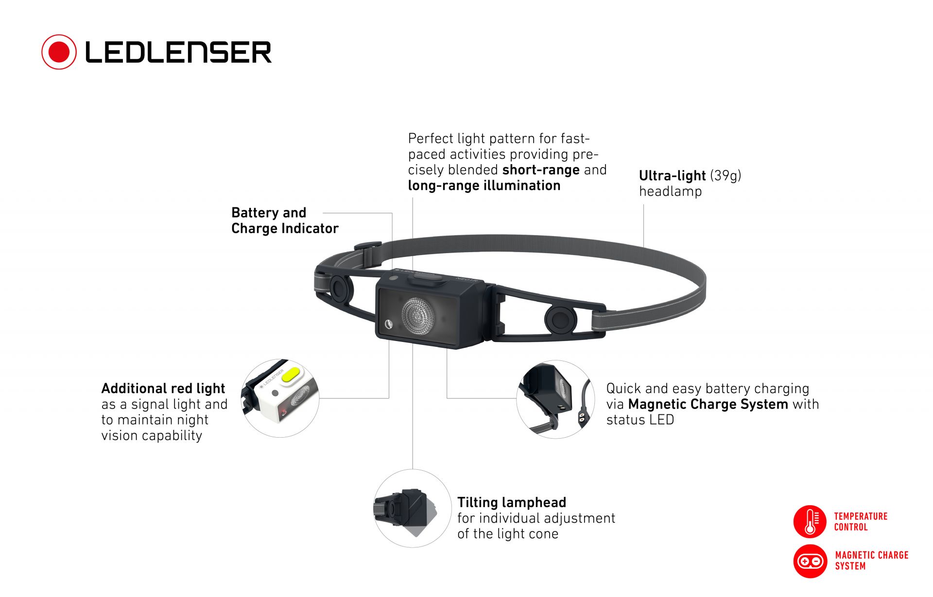 Đèn pin đeo trán Ledlenser NEO1R