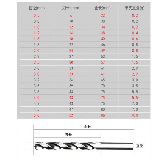 Bộ mũi khoan HSS 0.7-2mm