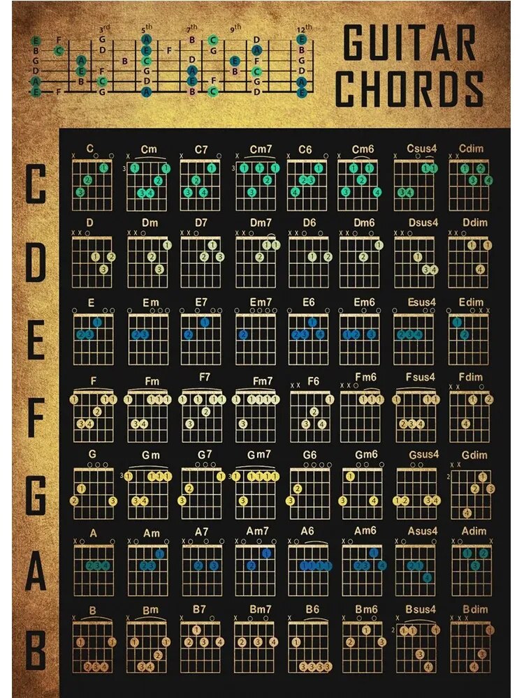 High Definition Print of Guitar Chords Chart Theory, Modern Canvas ...
