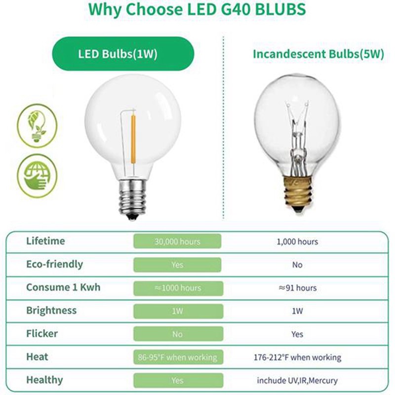 6Pcs G40 Led Replacement Light Bulbs, E12 Screw Base Shatterproof LED ...