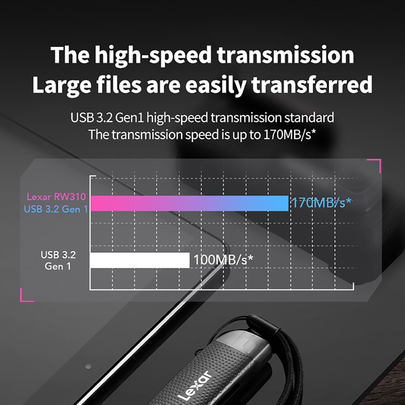 2023new Lexar 2-In-1 Card Reader Dual-Use Card Reader For Mobile Phones And Computers USB 3.2 Type-C Dual Inter TF/SD Memory Card