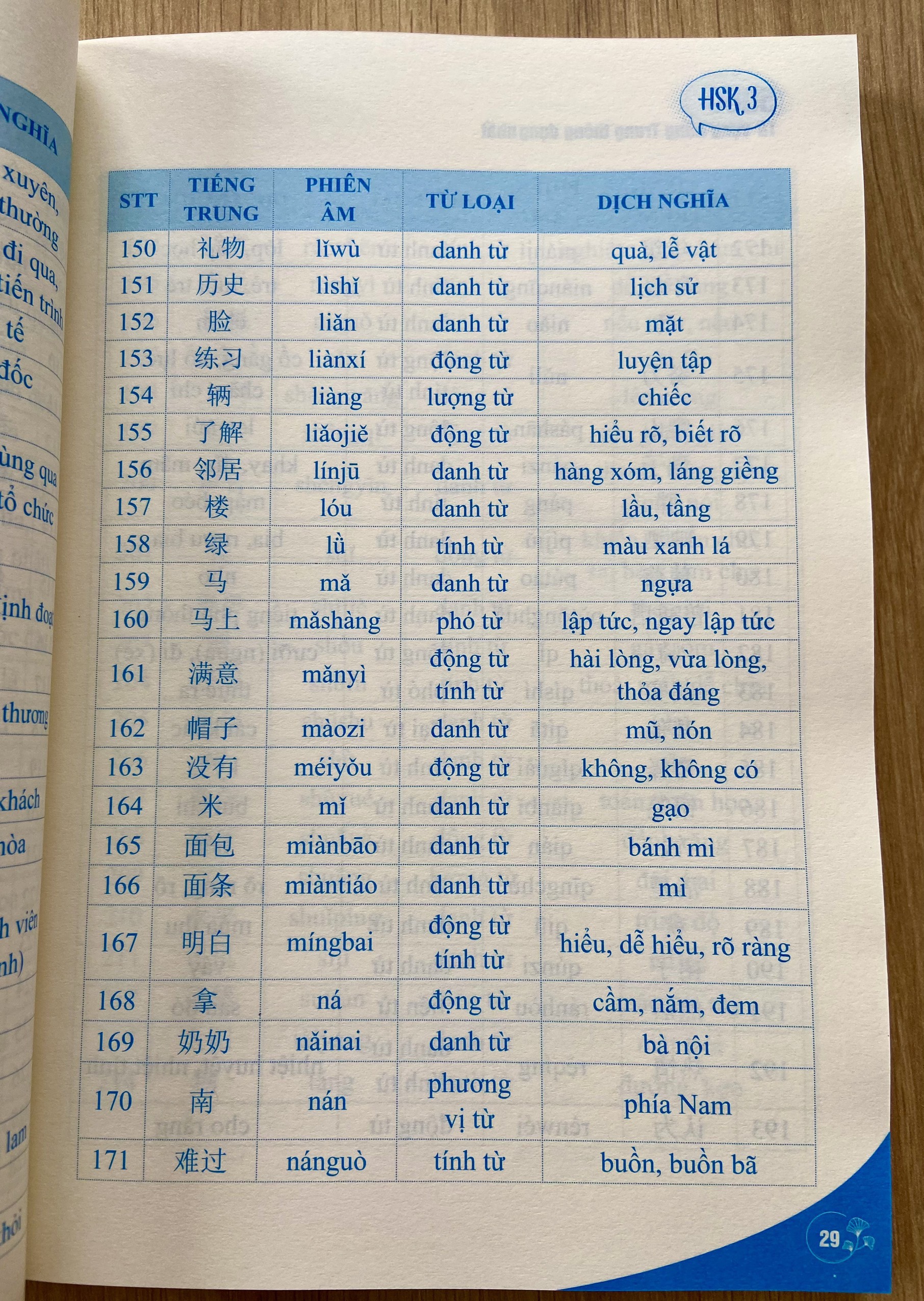 Sách-5000 từ vựng tiếng trung thông dụng nhất