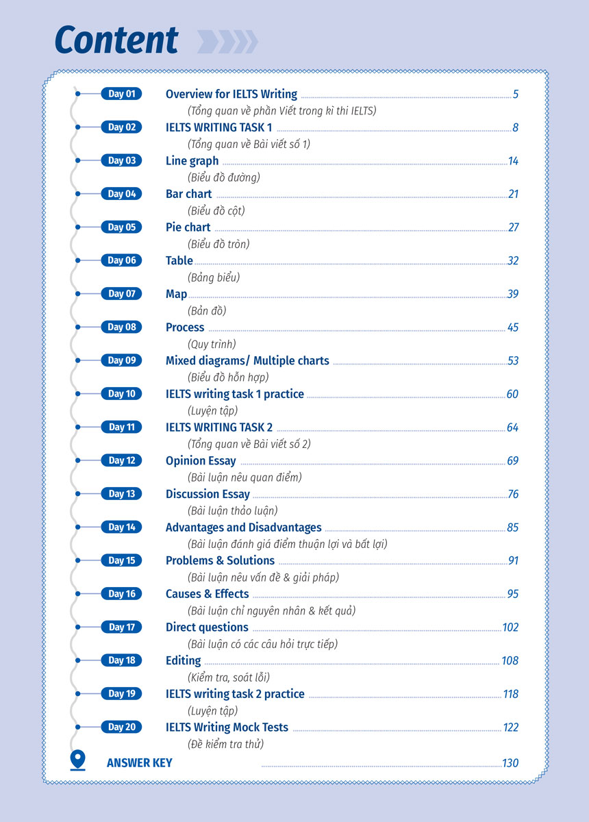 Sách - IELTS Cấp Tốc - 20 Ngày Writing - Newshop