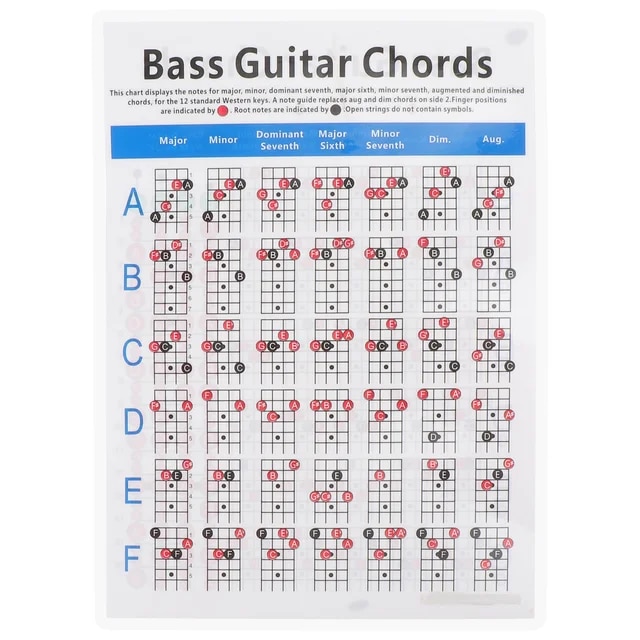 【Big-promotion】 Electric Bass Chord Diagram Guitar Chart Poster ...