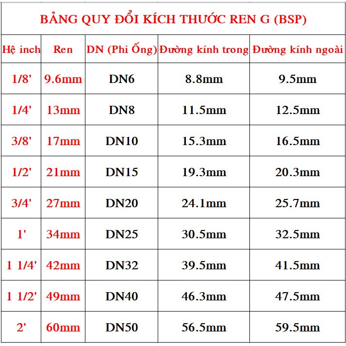 Đầu Bịt Trong Mạ Kẽm, Bịt Ren Trong Sắt Mạ Kẽm