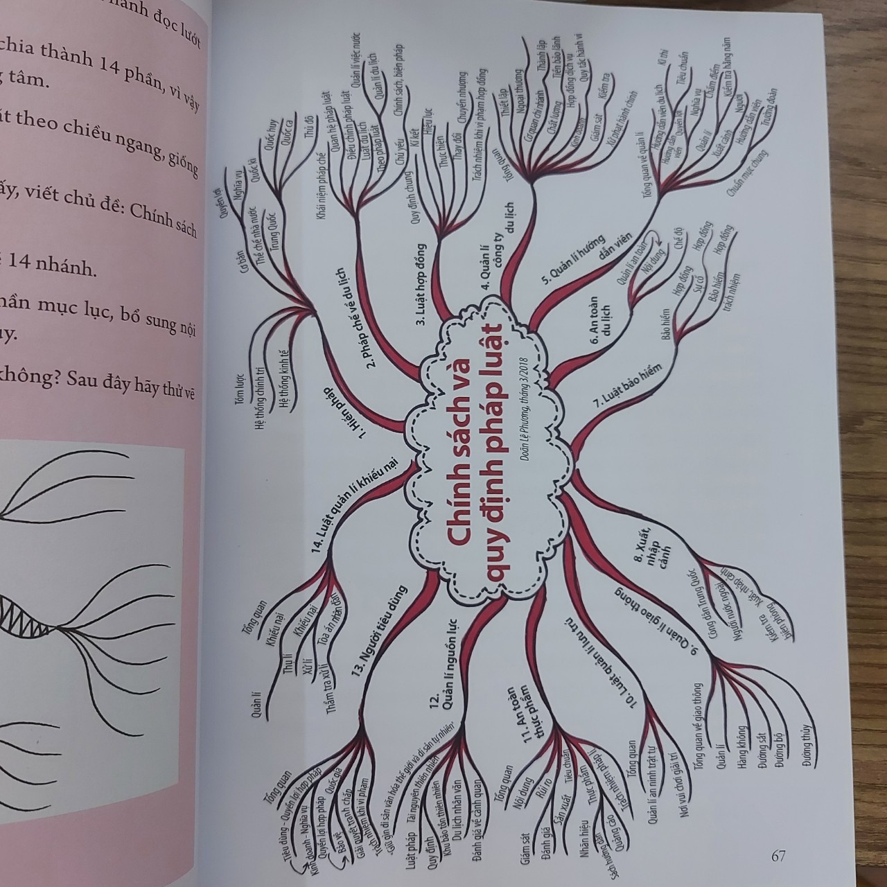 Sách : Thay Đổi Một Suy Nghĩ Thay Đổi Cả Cuộc Đời + 21 Ngày Khám Phá Mind Map (Phân Loại Tùy Chọn)