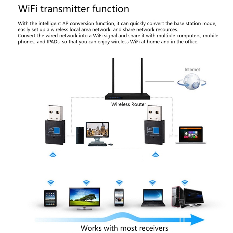 USB WiFi Bluetooth Adapter, Bluetooth 4.2 150Mbps Wifi Dongle Network Card, Wifi Bluetooth Receiver Transmitter