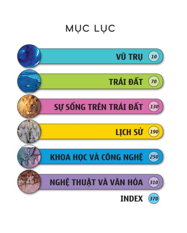 Sách - Bách khoa tri thức nhân loại (bìa cứng)