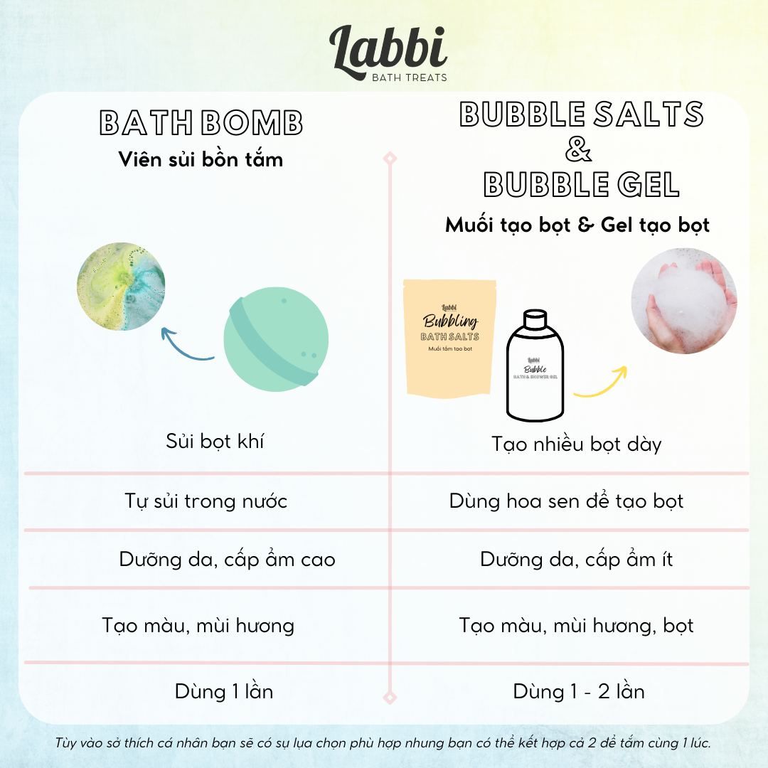 LAST WAVE [Labbi] Bath bomb /  Bom tắm / Viên thả bồn tắm