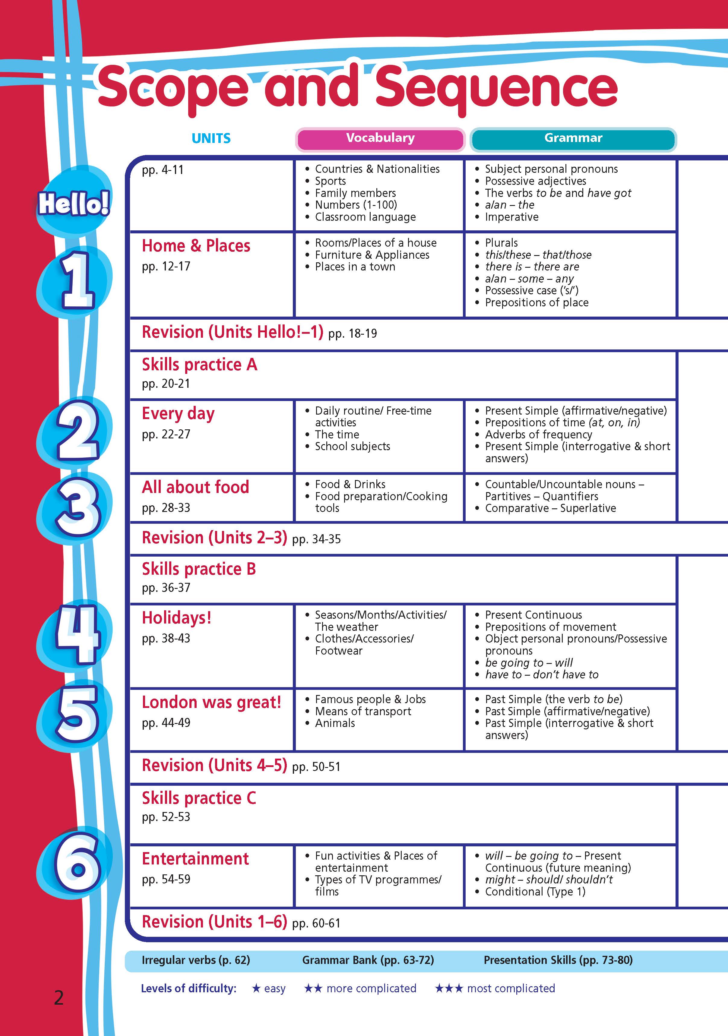 Sách - dtpbooks - Tiếng Anh 6 Right On - Workbook Student's Book (Sách bài tập)