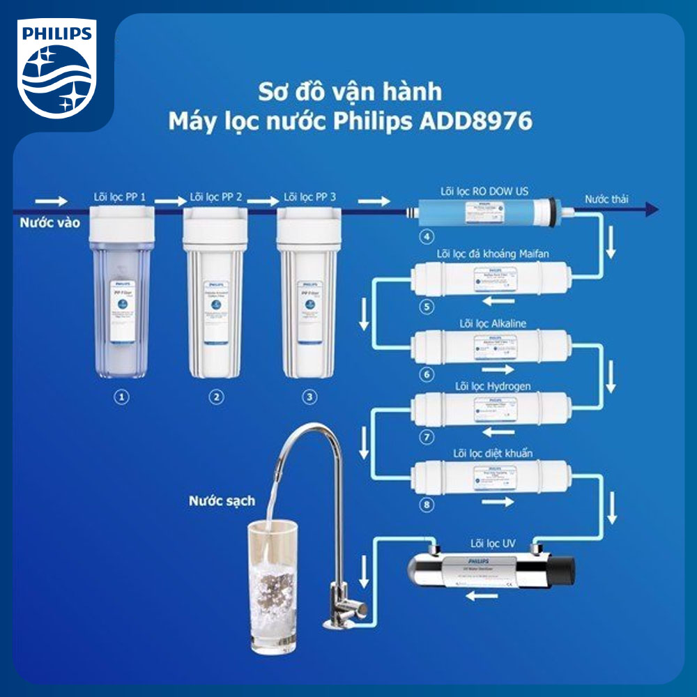 Lõi lọc RO DOW Philips AWP926/00 (cho ADD8980, ADD8976)