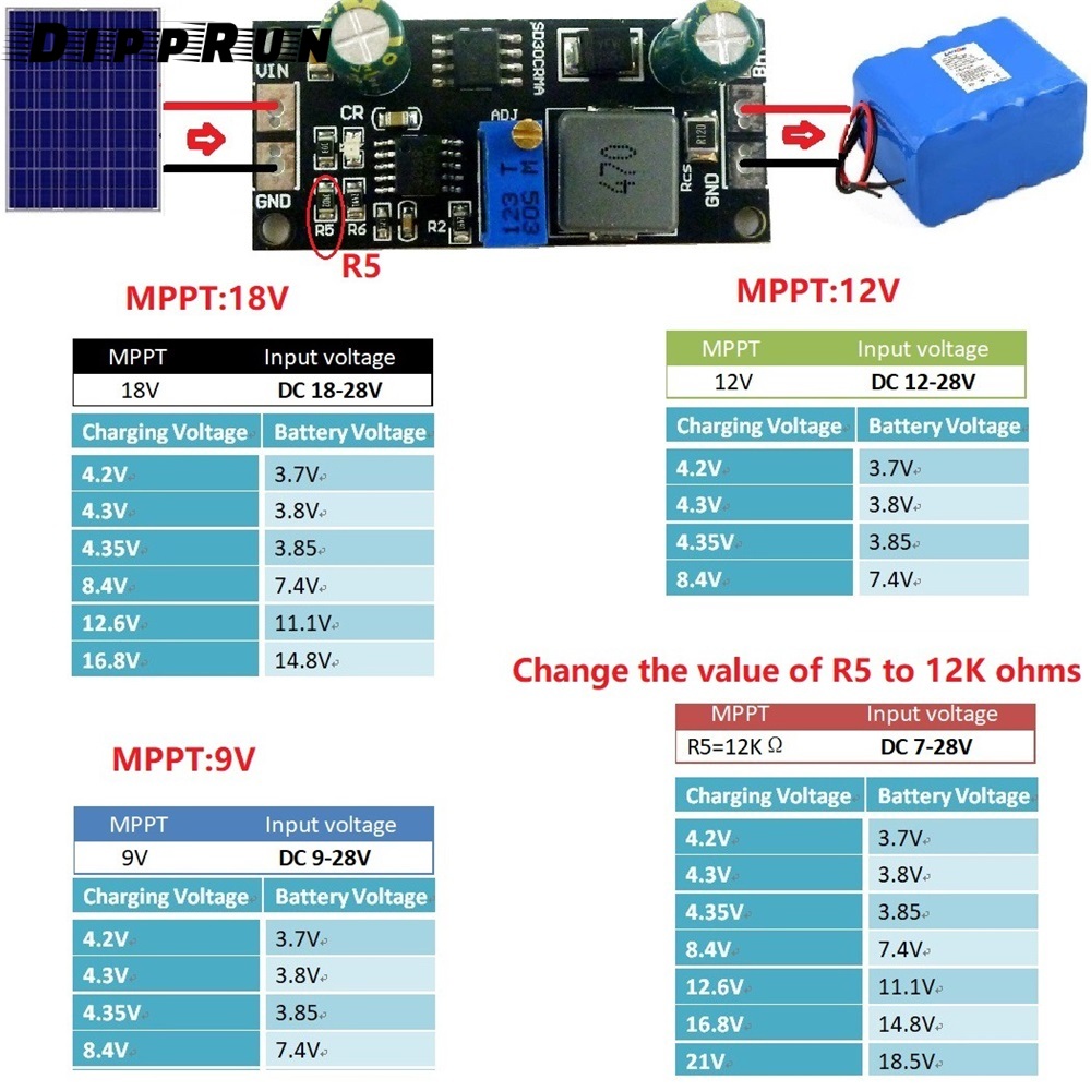 Dipprun sạc năng lượng mặt trời bảng điều khiển MPPT 1A Pin Lipo phí 9V 12V 18V tấm năng lượng mặt trời sạc điều chỉnh mô-đun điều khiển