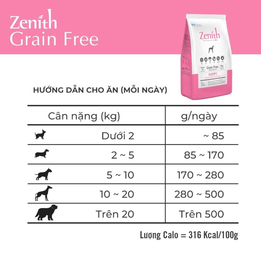 Thức Ăn Hạt Mềm Cho Chó Con Zenith Puppy Vị Gà