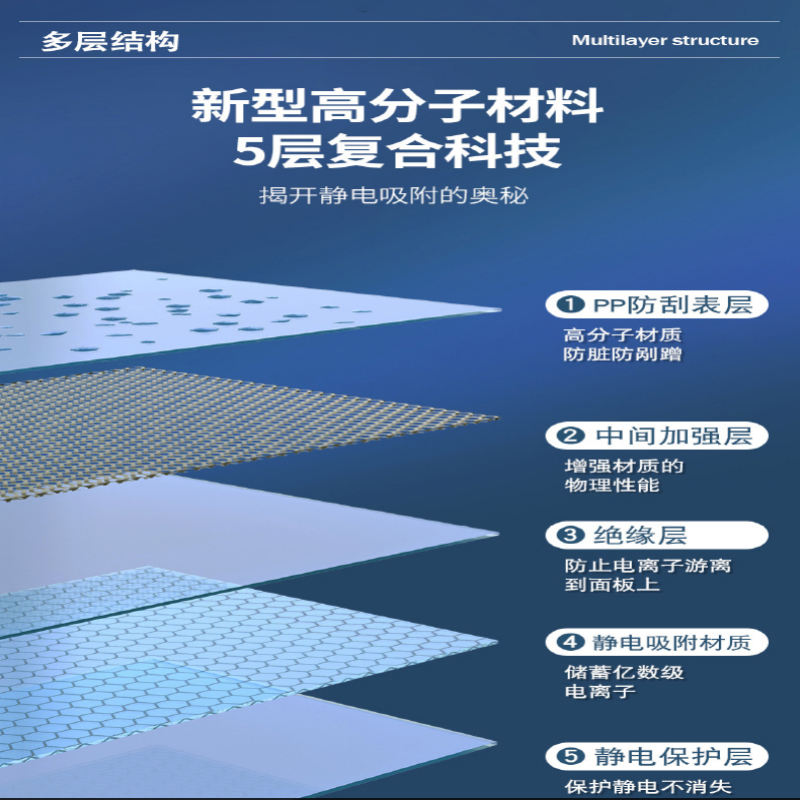 【Customer favorite】Whiteboard Wall Sticker - Premium Static Cling, No Damage to Wall, Easy to Clean and Reuse - Perfect for Home, School and Office. 