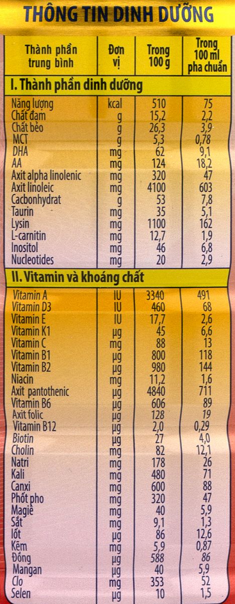 Thùng 48 Hộp Sữa Bột Pha Sẵn Nutifood GrowPLUS+ Sữa Non (Vàng) 180ml