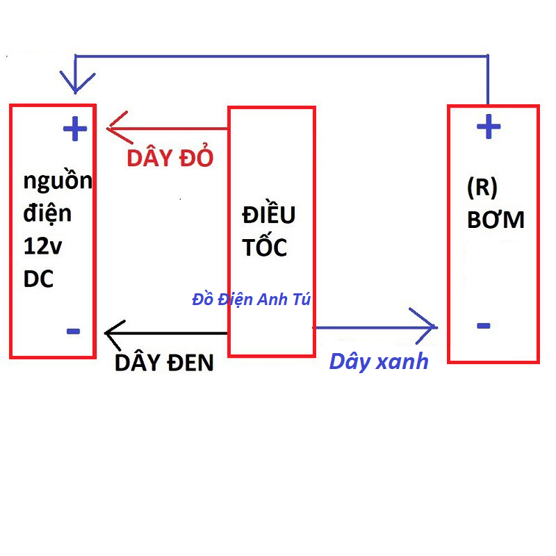 mạch điều tốc 12v 10A motor 775 885 895