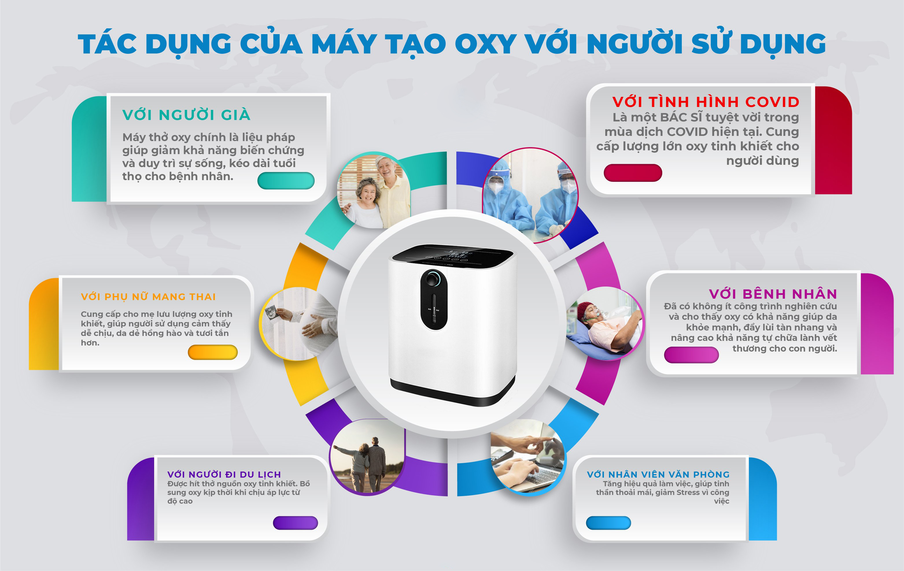 MÁY TẠO OXY TRỢ THỞ 7 LÍT HÀNG CHÍNH HÃNG CHẤT LƯỢNG CAO